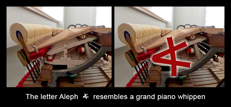 The Hebrew letter aleph overlaid on a grand piano whippen, showing how the letter resembles its shape